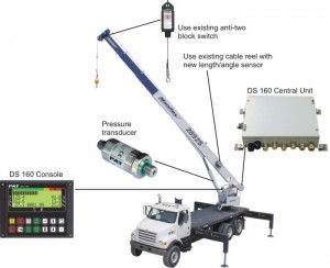 DS50 Upgrade - crane 11